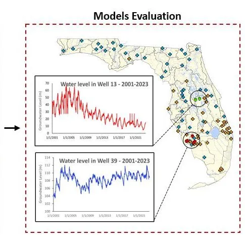 thumbnail for publication: Applications of Artificial Intelligence in Water Resources Forecasting